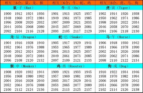 十二生肖順序年份|十二生肖年份 属相排序十二生肖年份表